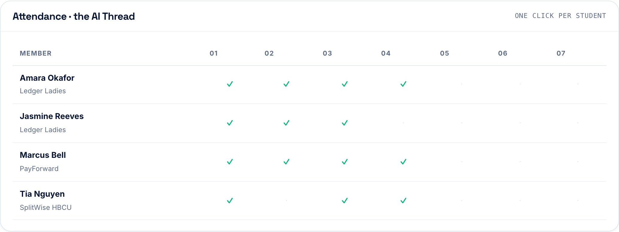 Attendance for every session, one click per student